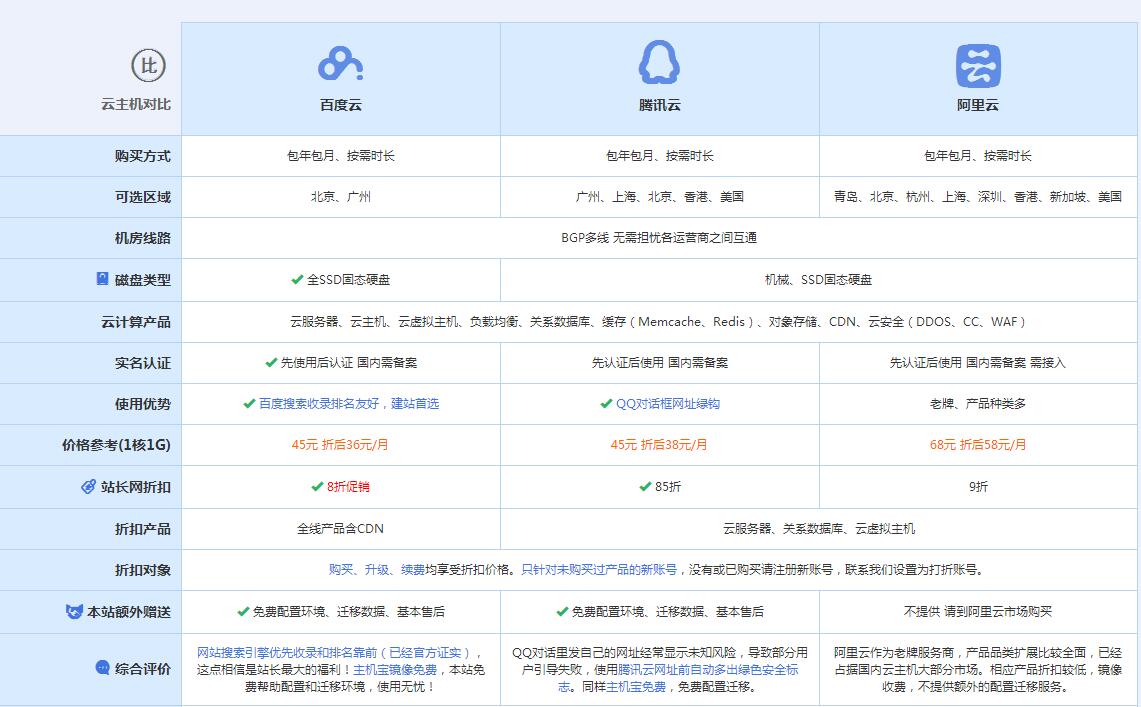 老街街道云主机代理对比.jpg